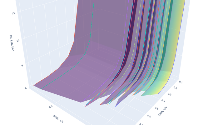 Water-saturation profile along the well