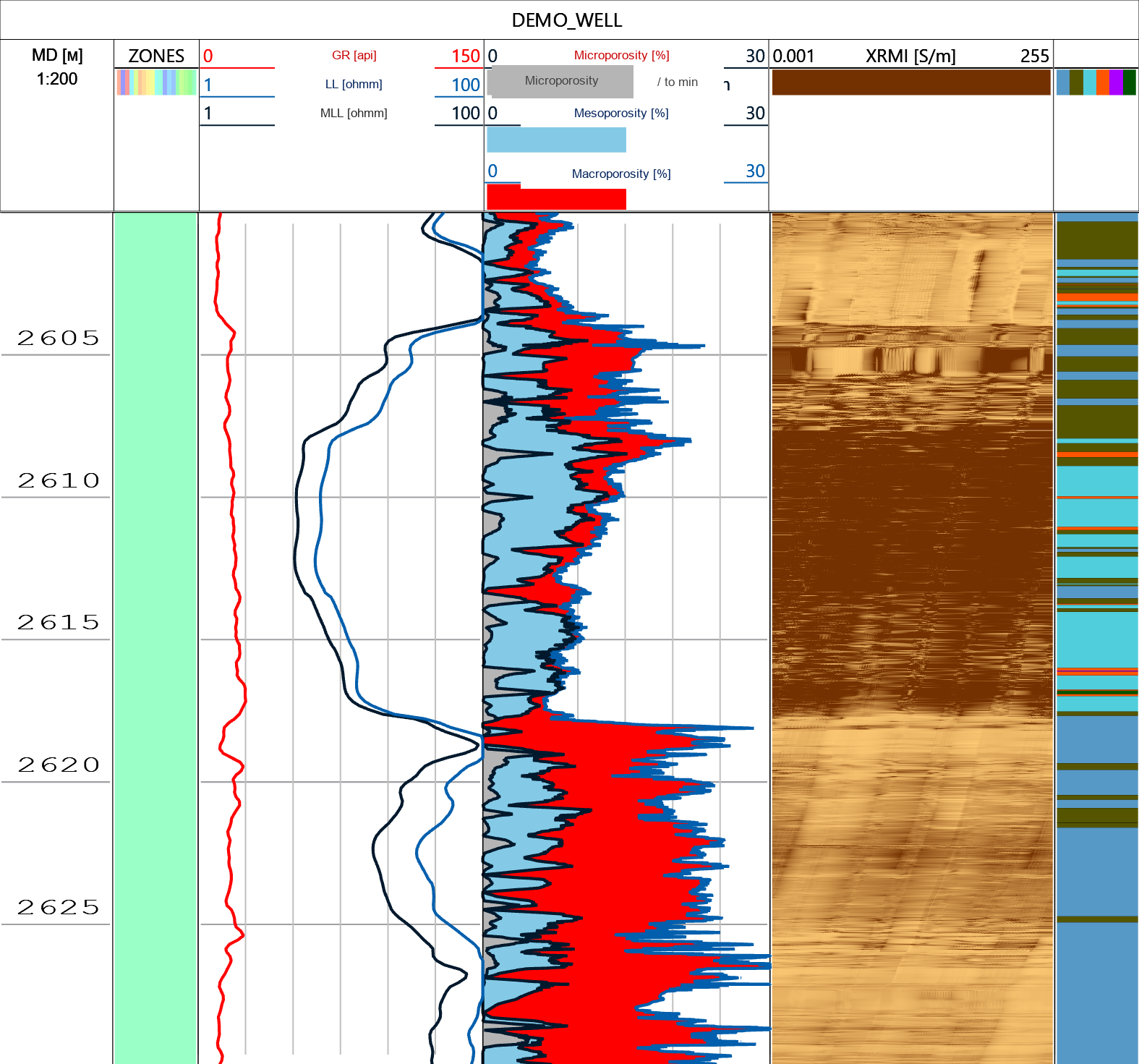 Joint NMR and micro-imager integration in vuggy carbonates