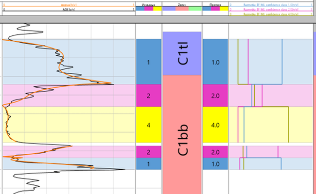 Vision-based lithofacies classification from curve morphology in Wellbore.AI