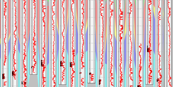 Correlation across reservoirs for 1,400 wells in Wellbore.AI