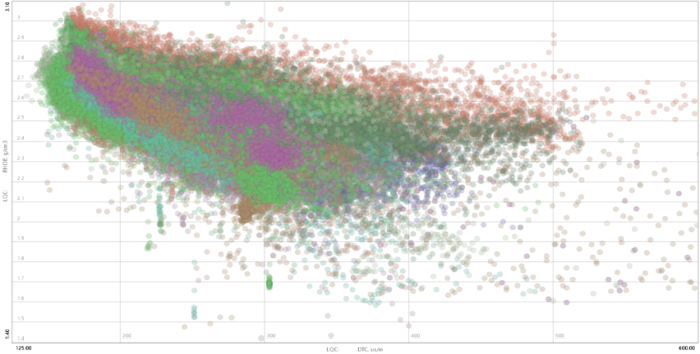 Prospectivity maps by reservoir