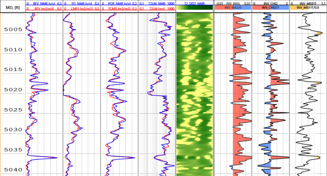Joint Main+Burst T2 inversion — T2 spectrum in Wellbore.AI