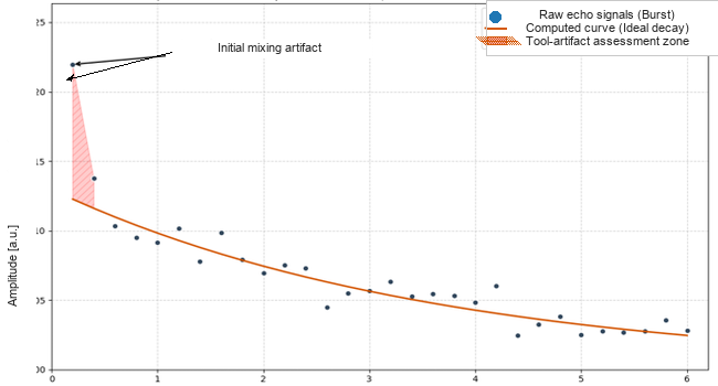 Joint Main+Burst T2 inversion — fit convergence