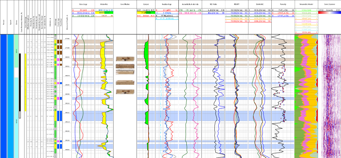 Comprehensive Data Visualization